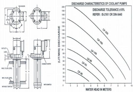 Polypropylene